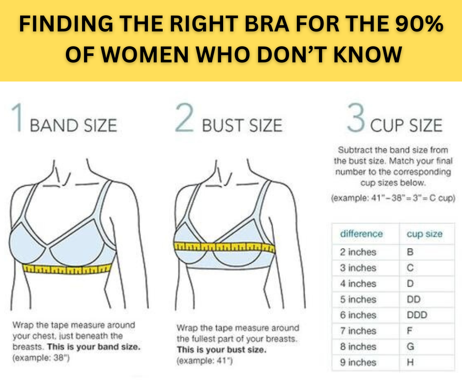 A SIMPLE GUIDE TO FINDING THE RIGHT BRA FOR THE 90% OF WOMEN WHO DON’T KNOW